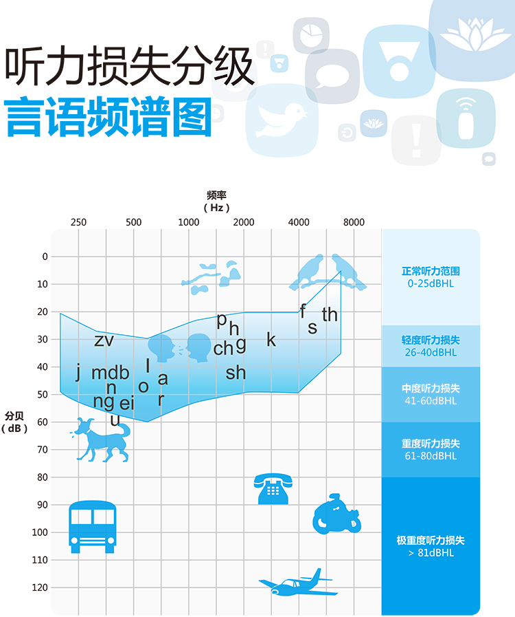 听损患者不戴助听器的危害有多大？